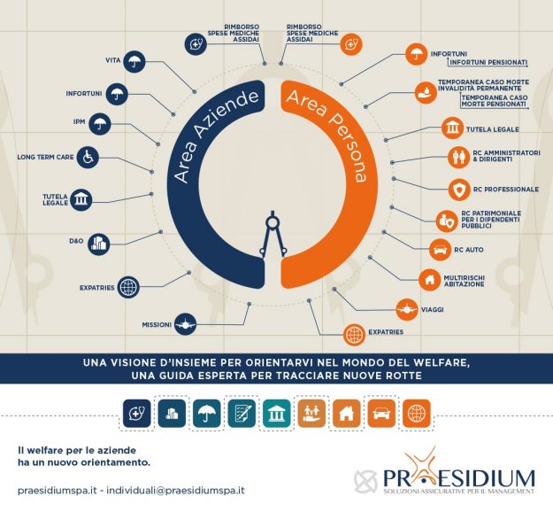 Banner Praesidium_jpg_individuale